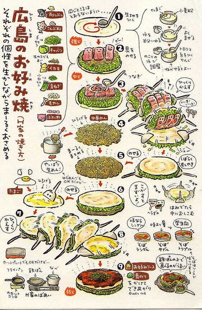 image-7969269-Okonomiyaki_Plan.jpg